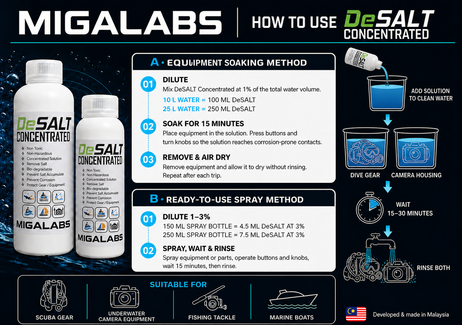 How to use MIGALABS DeSALT Concentrated: dilution, soaking and rinsing instructions